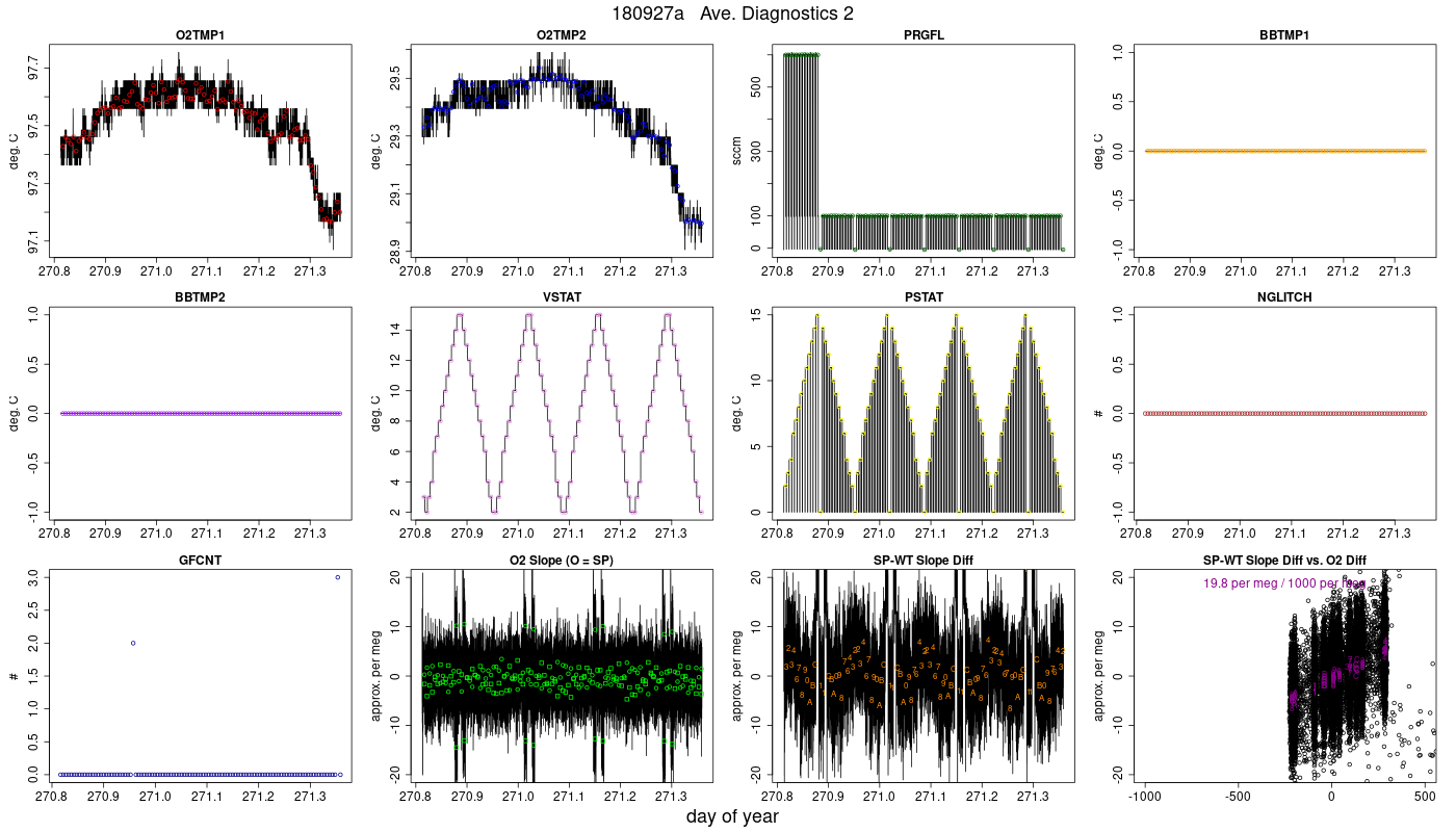 CO2 Diagnostics 2