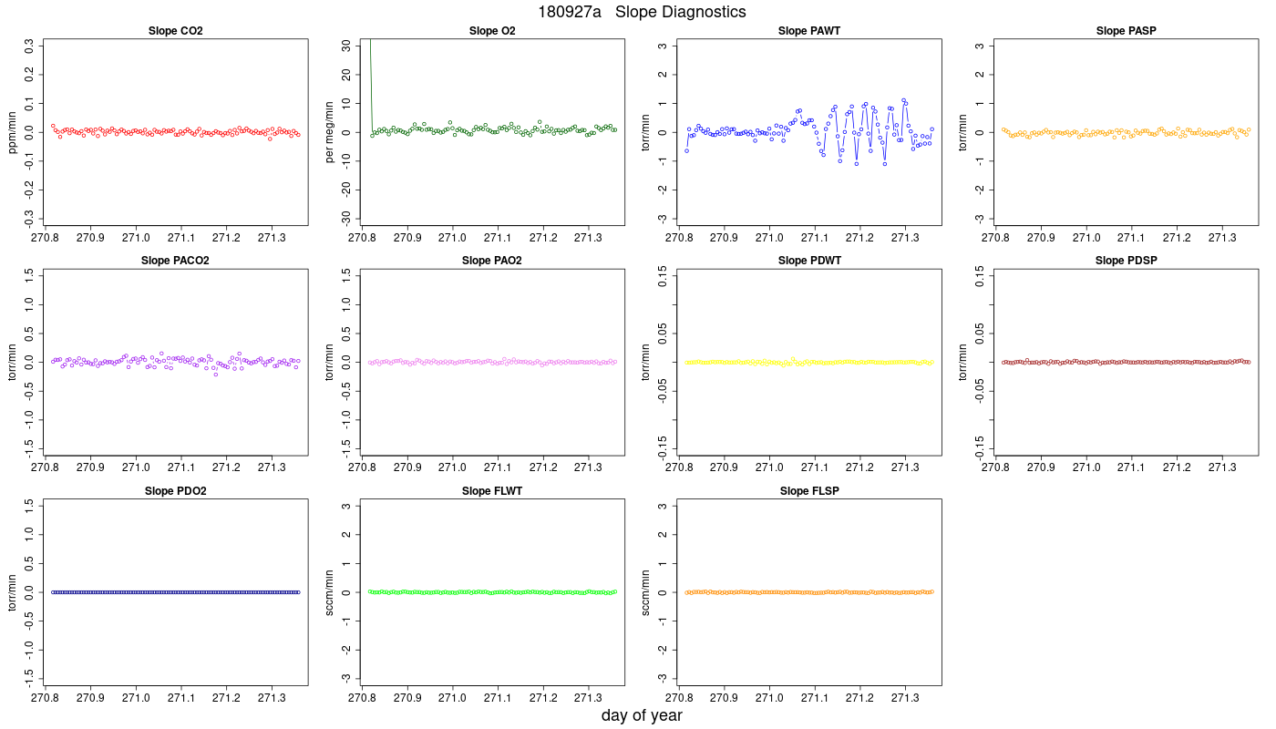 CO2 Jog Slopes