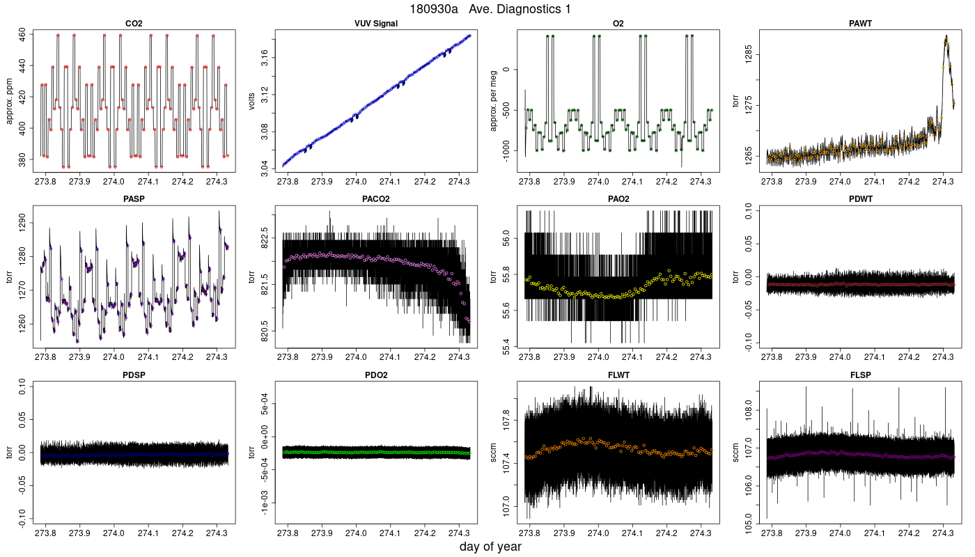 CO2 Diagnostics 1