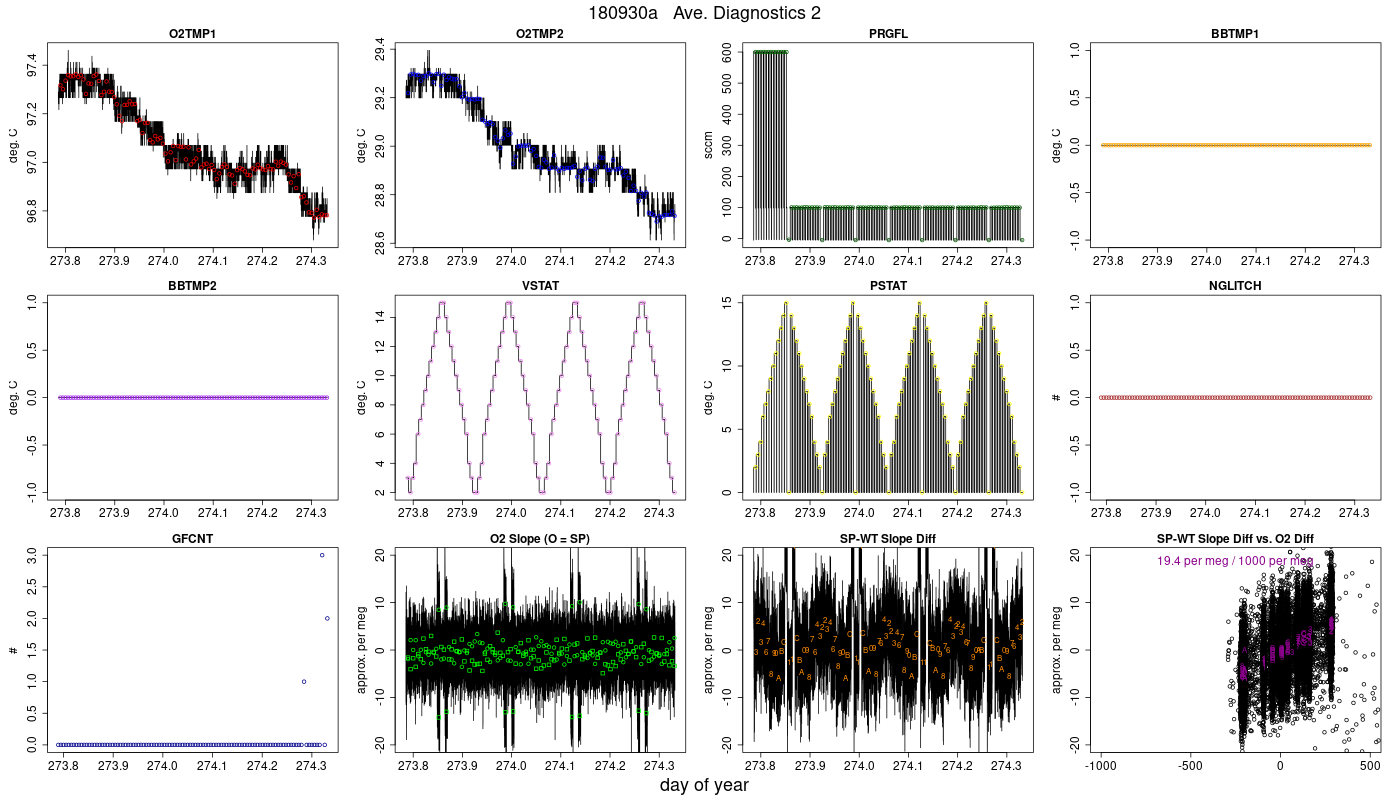 CO2 Diagnostics 2