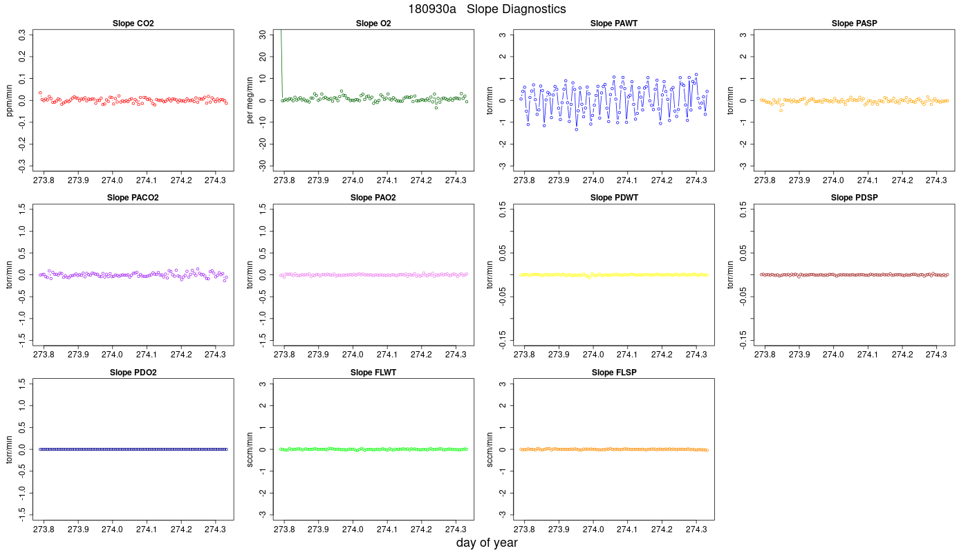 CO2 Jog Slopes