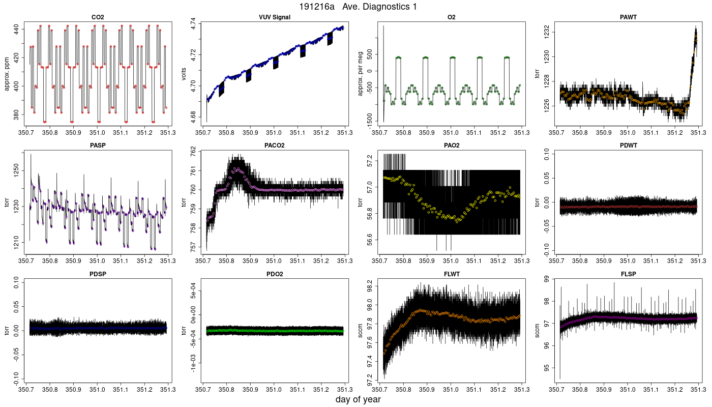 CO2 Diagnostics 1