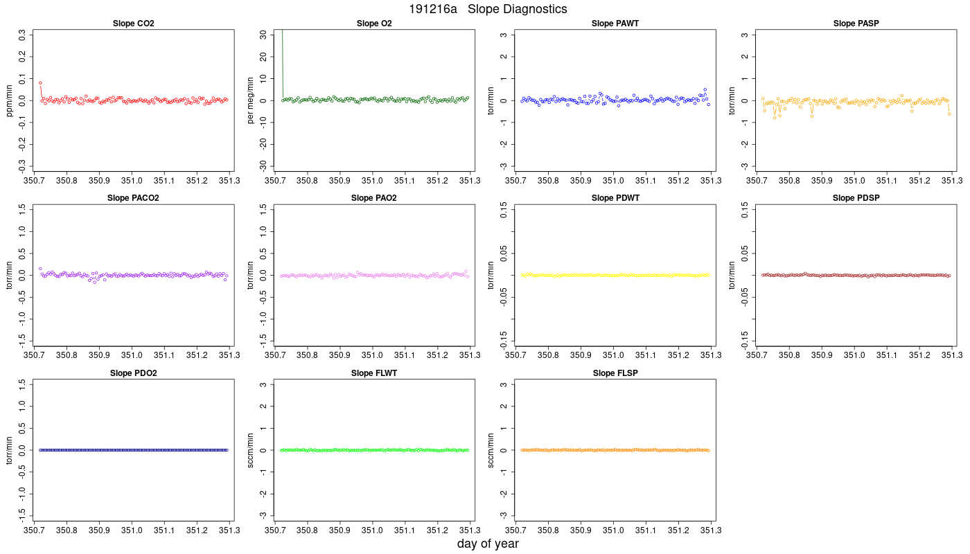 CO2 Jog Slopes
