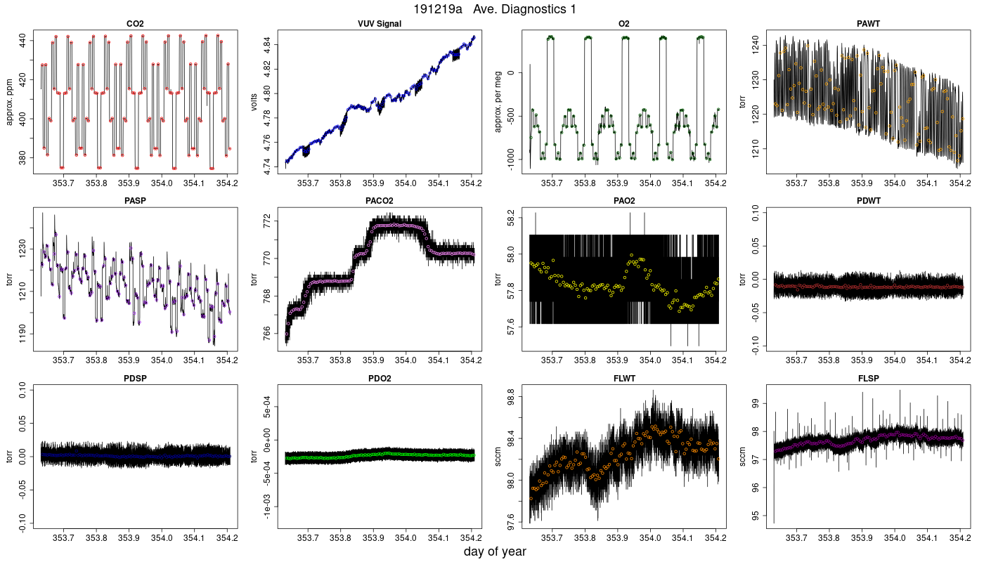 CO2 Diagnostics 1