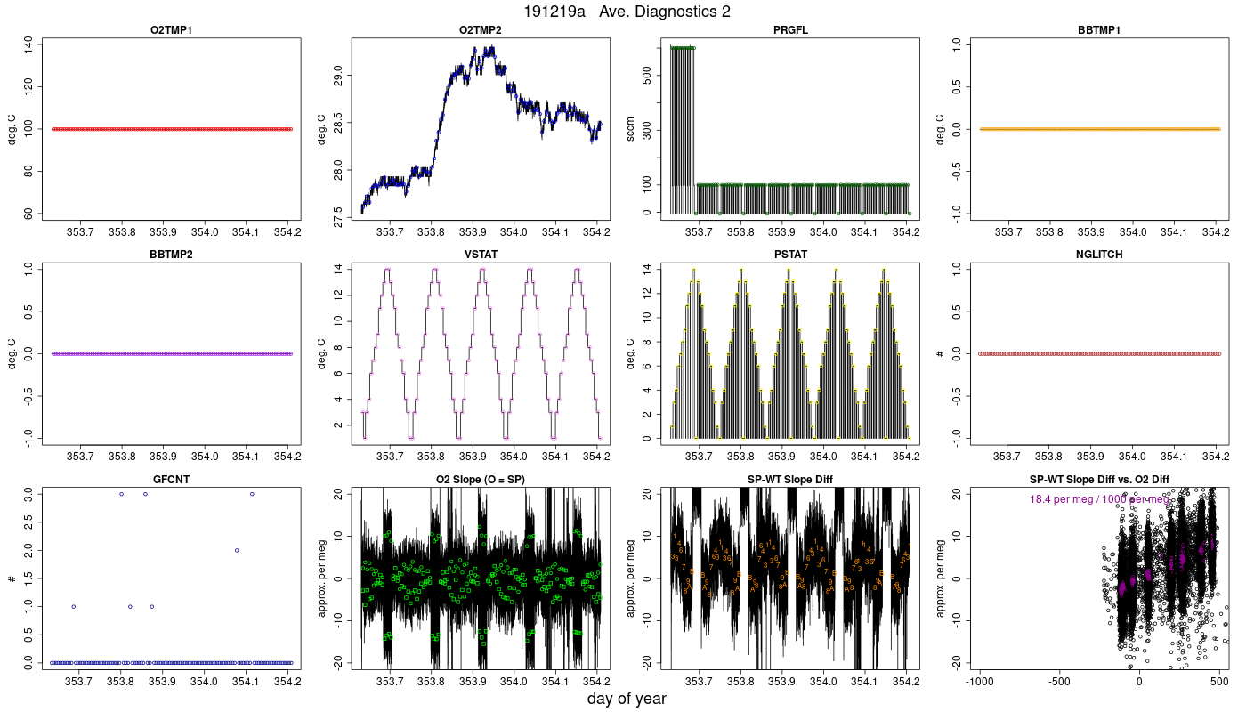 CO2 Diagnostics 2